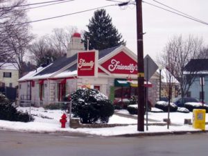 Commercial Property 